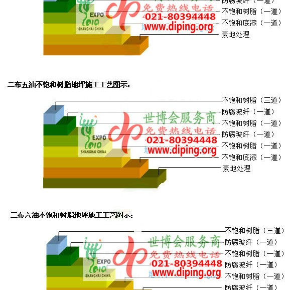 黔南不饱和树脂地坪，不饱和树脂防腐地坪,防腐蚀地坪施工厂家产品图2