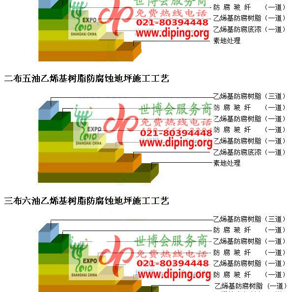 黔南乙烯基防腐蚀地坪,乙烯基酯地坪,乙烯基酯防腐蚀地坪,乙烯基重防腐蚀地坪,乙烯基重防腐地坪,乙烯基重防腐自流平地坪产品图2